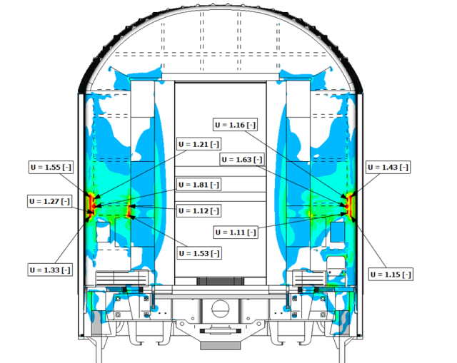Static verification utilization plot